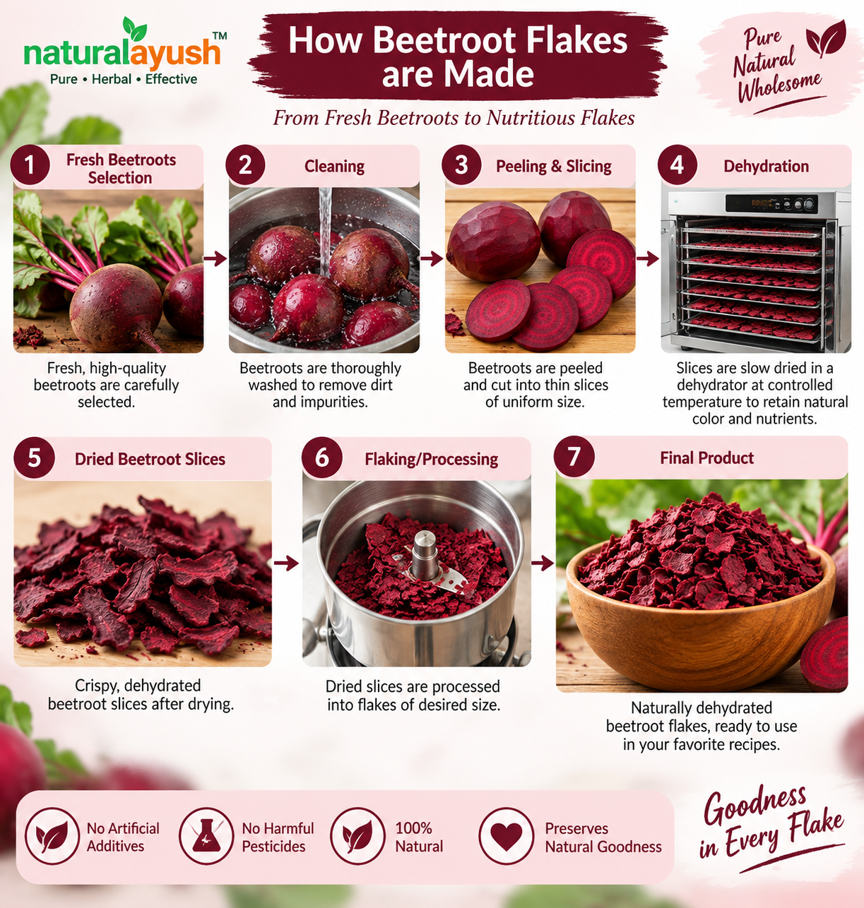 Beetroot Flakes thumbnail 6