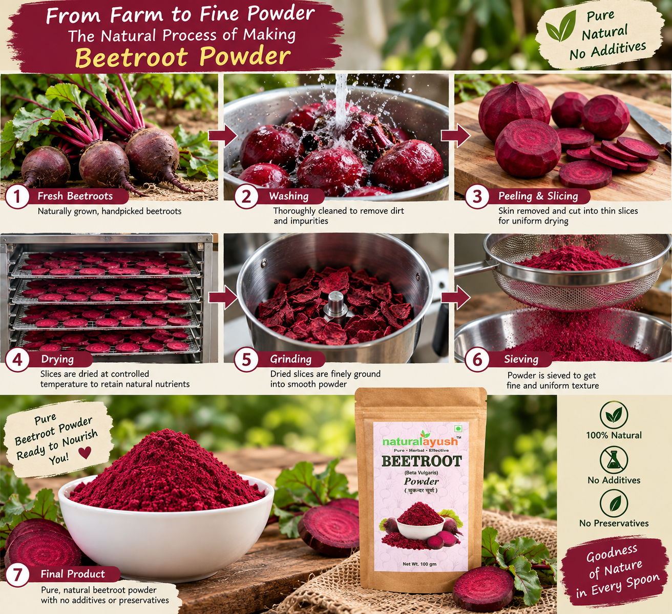 Beetroot Powder thumbnail 5