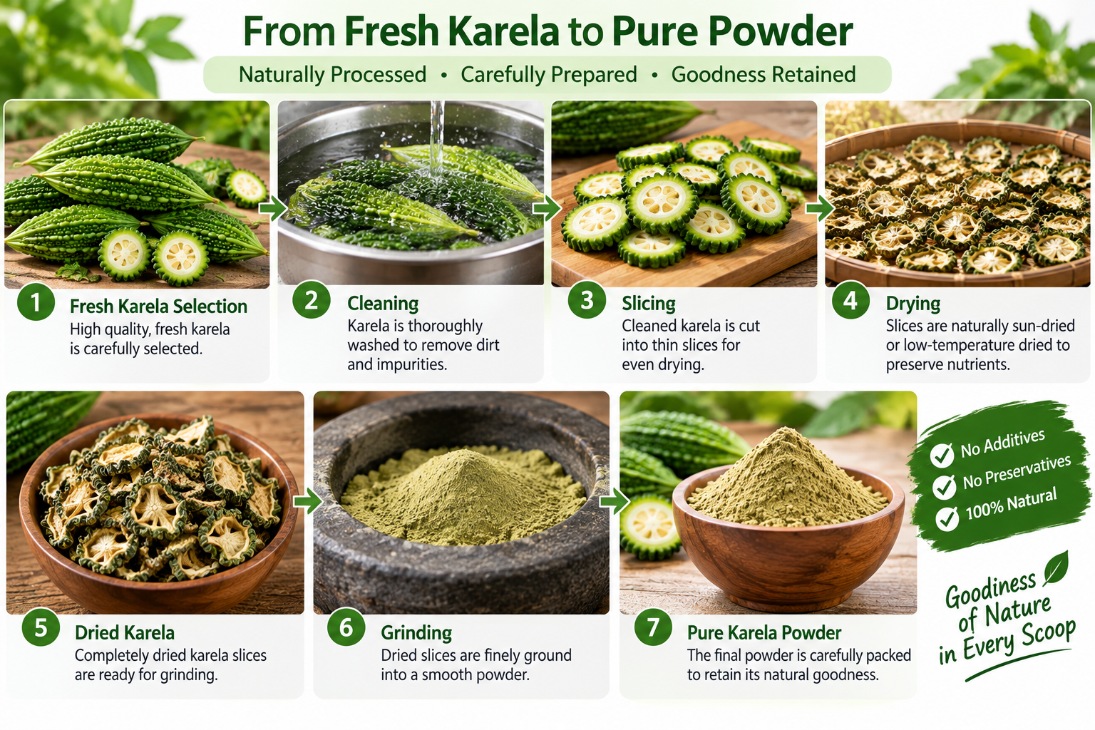 Karela (Momordica charantia) Powder photo 3